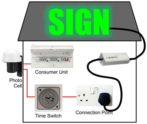 electric light box sign wiring|lighted sign wiring diagram.